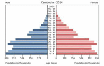 カンボジアの人口分布図