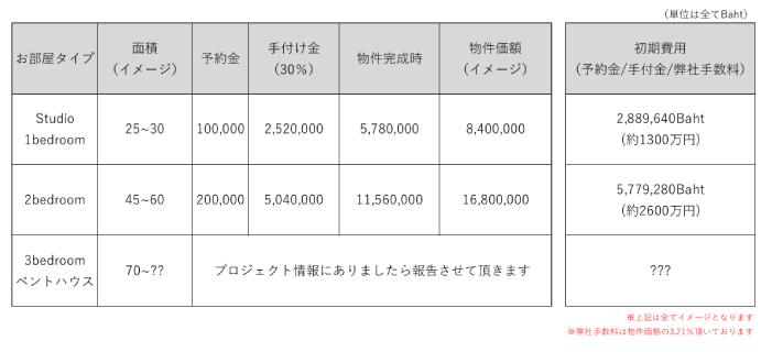 物件価額と支払いイメージ