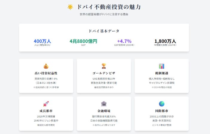 ドバイ不動産投資の魅力