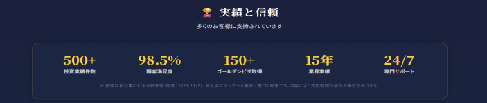 ミリオンホームズの実績