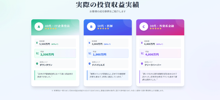 実際の投資収益実績