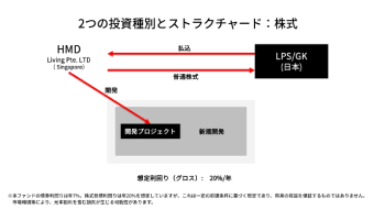 投資スキーム・株式